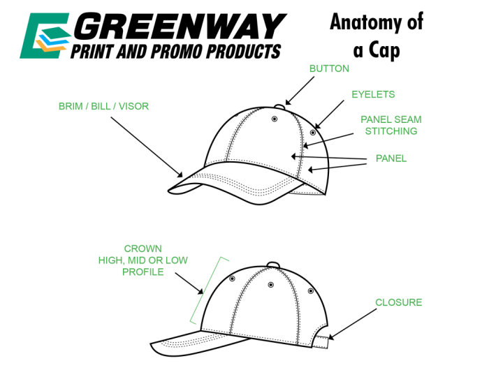 Hat anatomy parts hats buckram frame part diagram structure make making wire