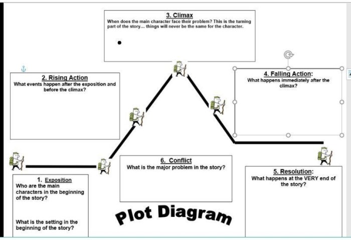 Tell tale heart plot diagram