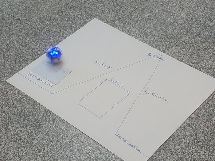 Tell tale heart plot diagram