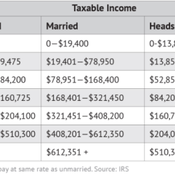 Withholding income