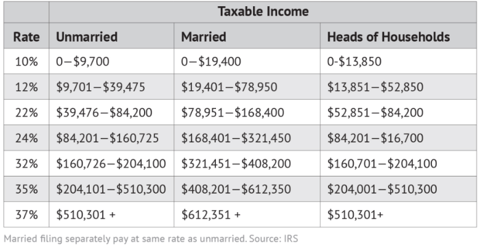 Withholding income