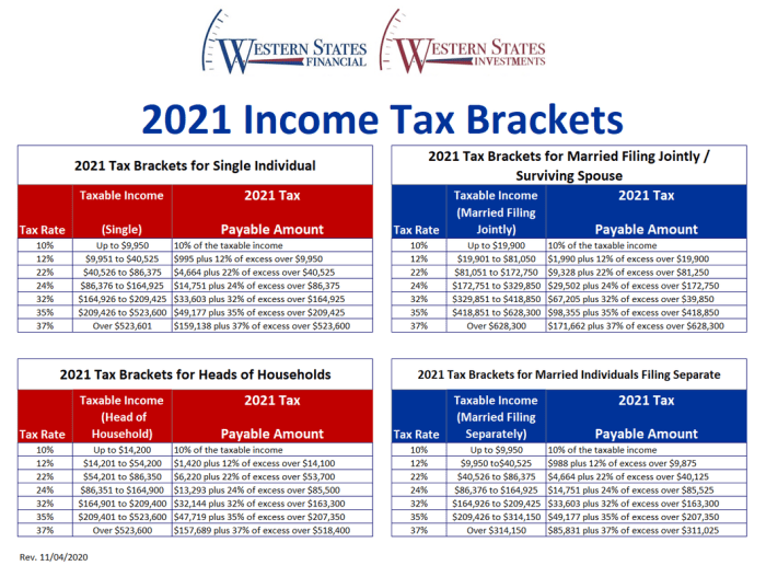 How much federal income tax was withheld from rebecca's paycheck