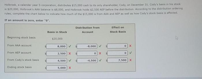 Solved issued answer problem flows explains statement