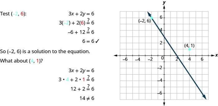 Graphs of the following are straight lines except