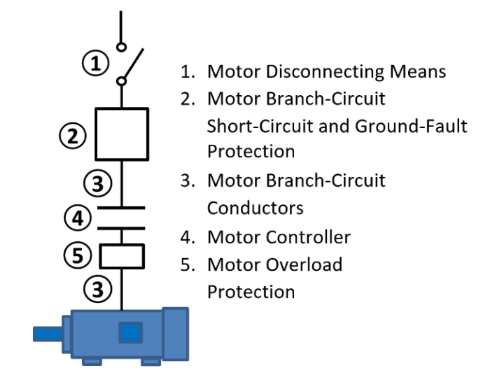 Motors level 2 lesson 7 motor branch circuit protection