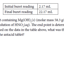 Ap chemistry unit 1 practice test pdf