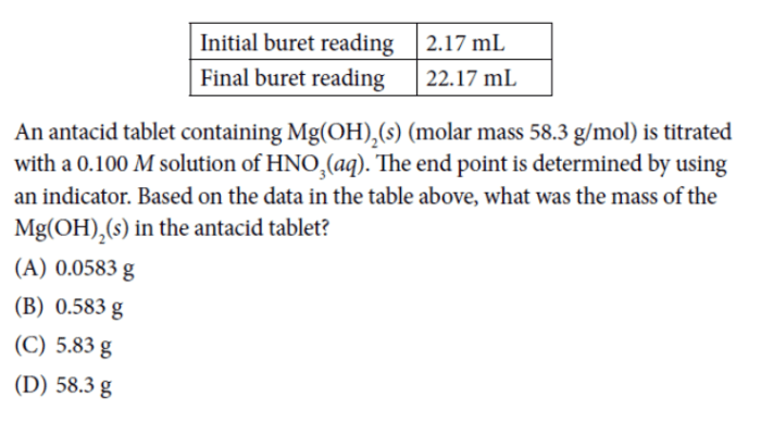 Ap chemistry unit 1 practice test pdf