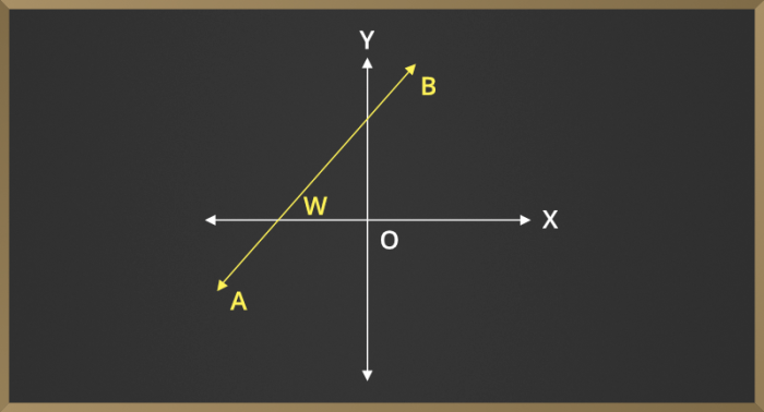 Graphs of the following are straight lines except