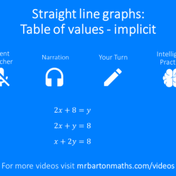 Line straight graph real graphs using math through chapter13 mate