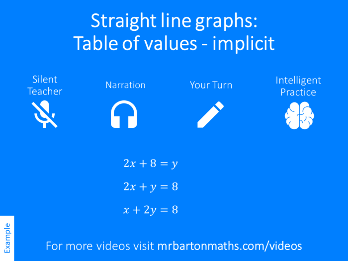 Line straight graph real graphs using math through chapter13 mate