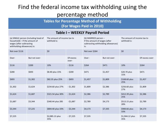 How much federal income tax was withheld from rebecca's paycheck