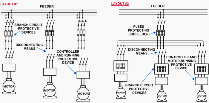 Motors level 2 lesson 7 motor branch circuit protection