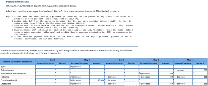 May macy journal record entries prepare transactions each appropriate retailer